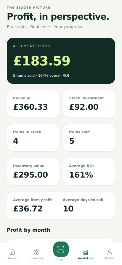 The Tidy Find analytics screen showing all-time net profit, revenue, stock investment, items sold and average return.