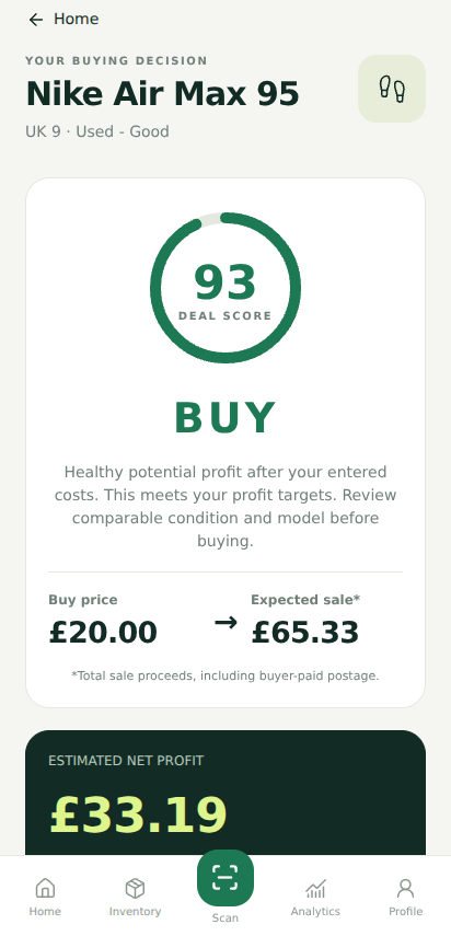 A Tidy Find scan result: a Deal Score of 93 and a BUY verdict for a pair of Nike Air Max 95, bought at £20.00 against an expected sale of £65.33.